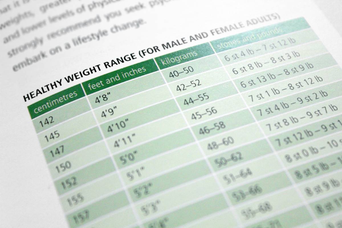 How to Calculate and Improve Your Body and Metabolic Age
